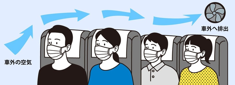 車外の空気を循環